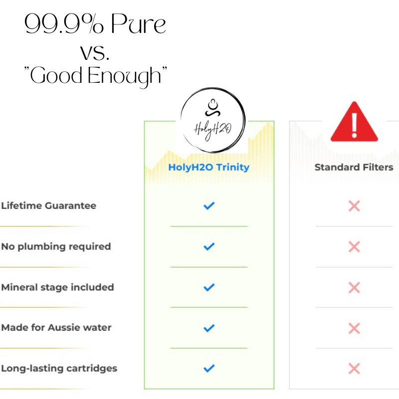 Trinity Water Filter System
