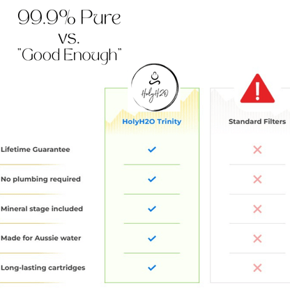 Trinity Water Filter System