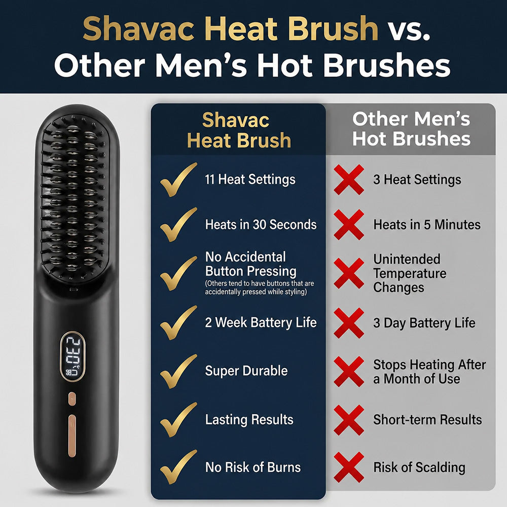 Men's Heat Brush Set