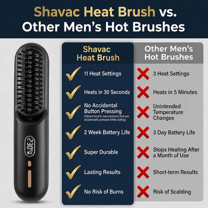 Men's Heat Brush Set
