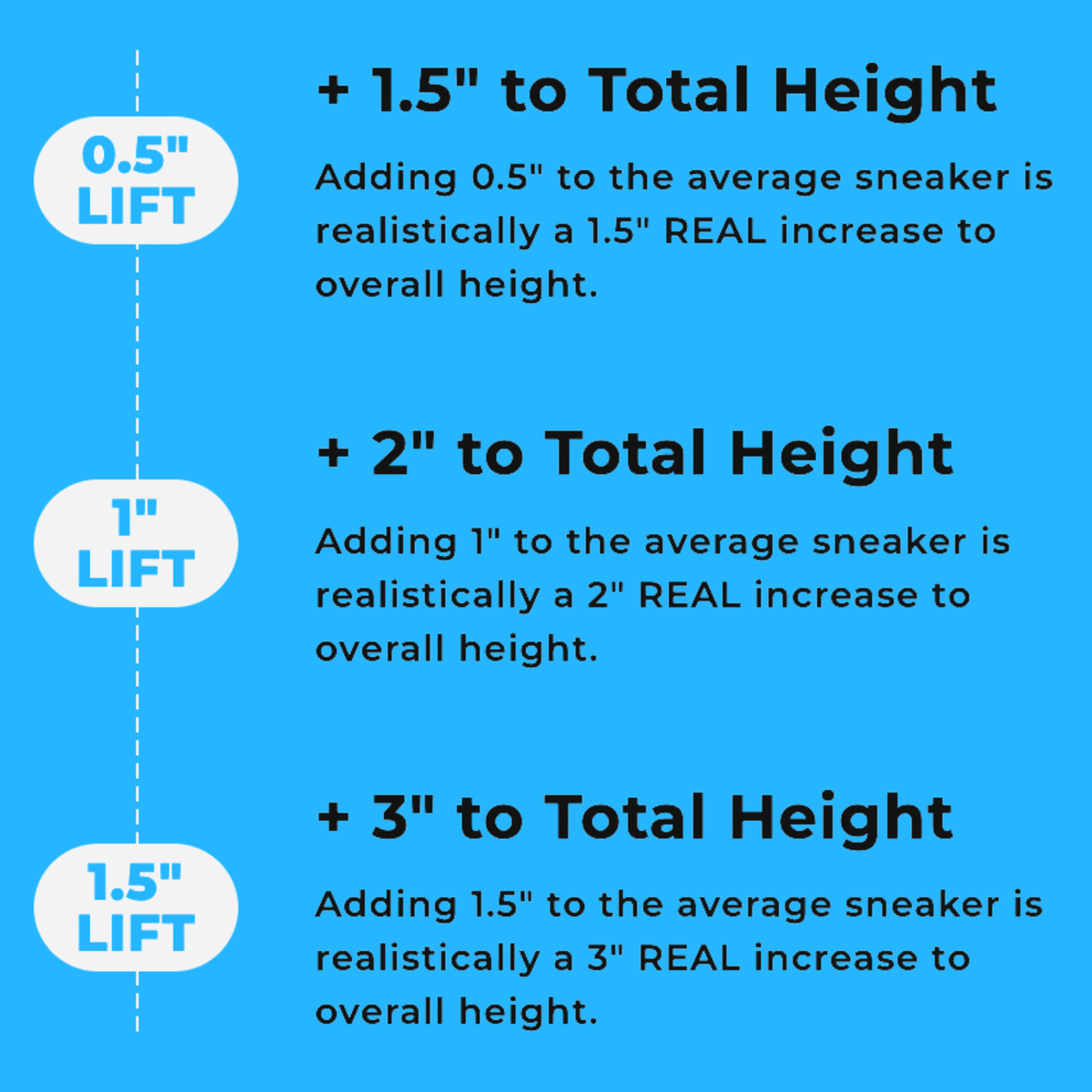 StandTall Ortho Height Insoles