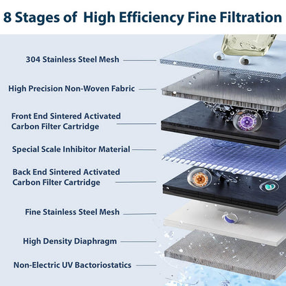 SmartPurify LED