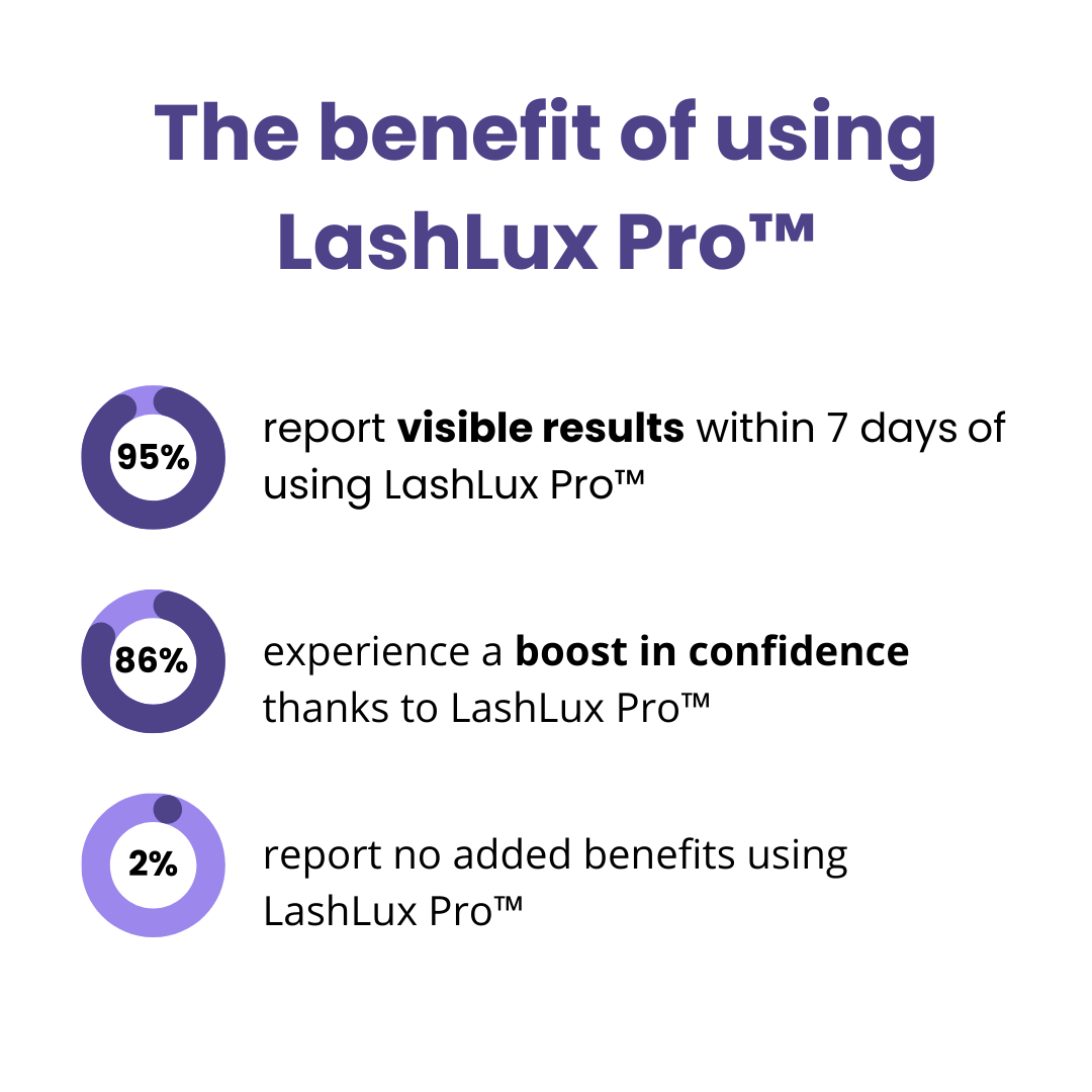 LashLux Pro Growth Serum - 1+1 FREE!