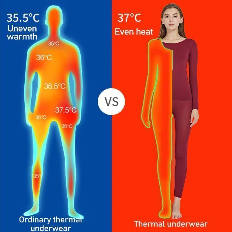 FlexiWarm Set