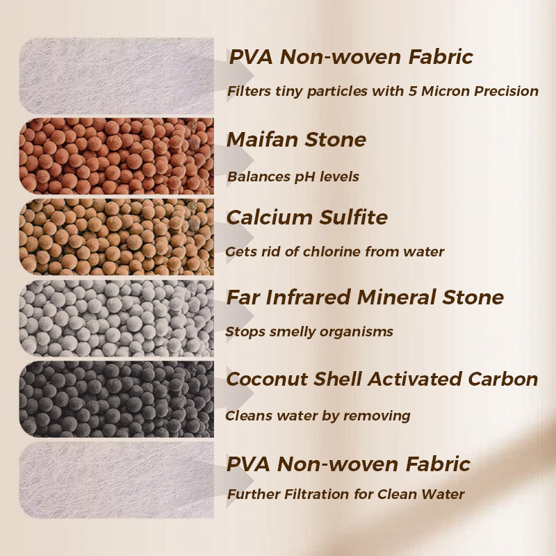 PureStream Tap Filter