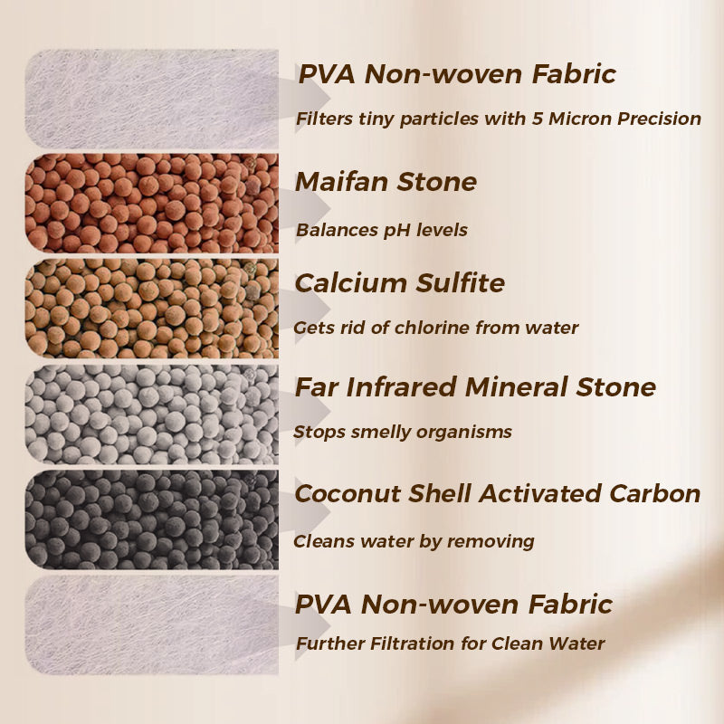 PureStream Tap Filter